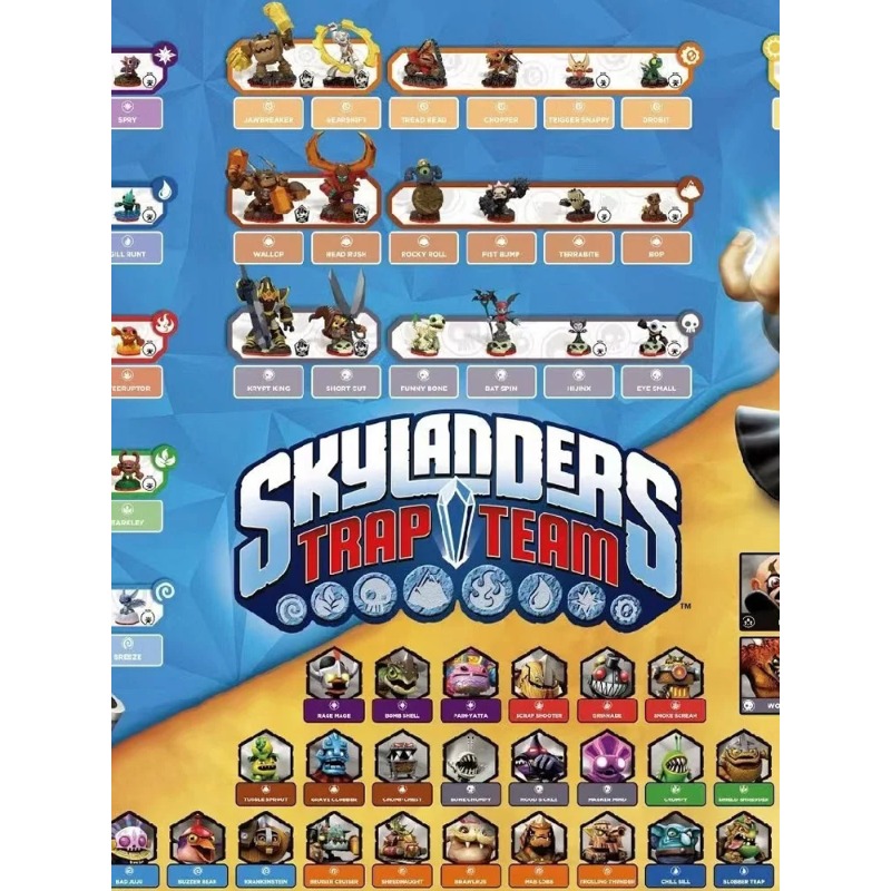 Gaming Console Kit - Skylander Trap Team Game Console Chip