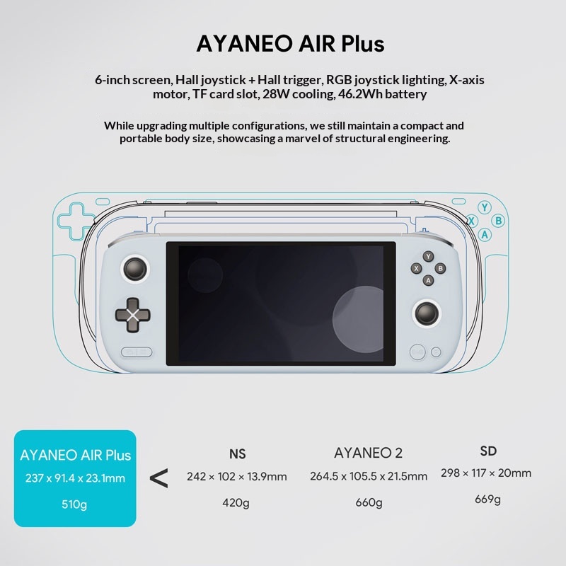 Ayaneo Air Plus Gaming Handhel - огляд і ціна Zotac Gaming Console
